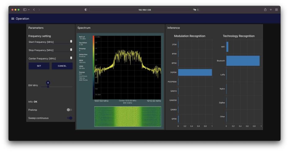 Y9860A web dashboard: frequency settings, a live spectrum with waterfall, and modulation and technology recognition charts