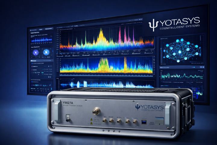 The Y9827A Inceptron Spectrum Analyzer in its rack case, in front of a YOTASYS dashboard with spectrum and waterfall displays