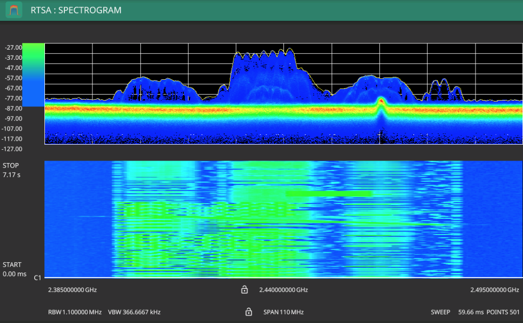 Real-time spectrogram of the 2.4 GHz band over a 110 MHz span, with several overlapping emissions